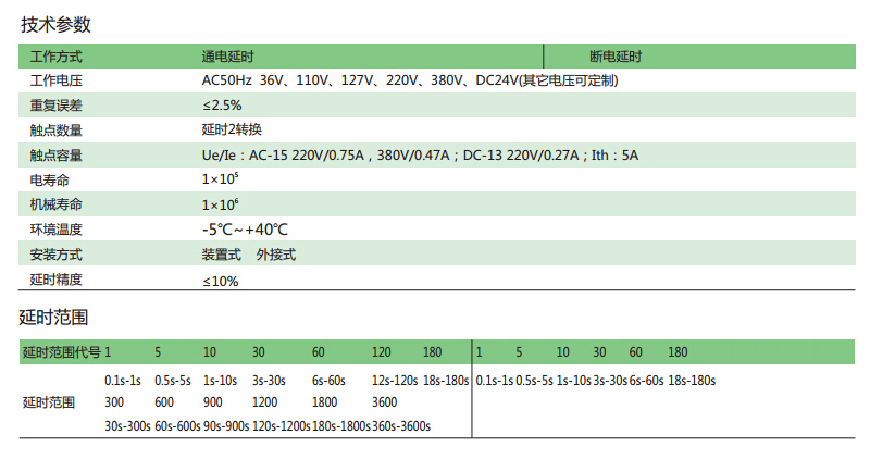 1482309735764995.jpg 技术参数-ZAA244.jpg