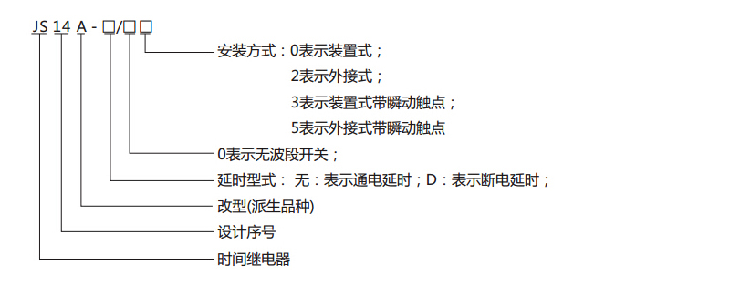 1482309740587981.jpg 选型指南-ZAA244.jpg